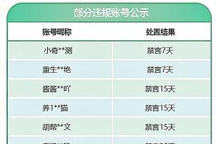 欧冠上次进欧冠半决赛首发：莱万领衔 格策、罗伊斯、京多安在列